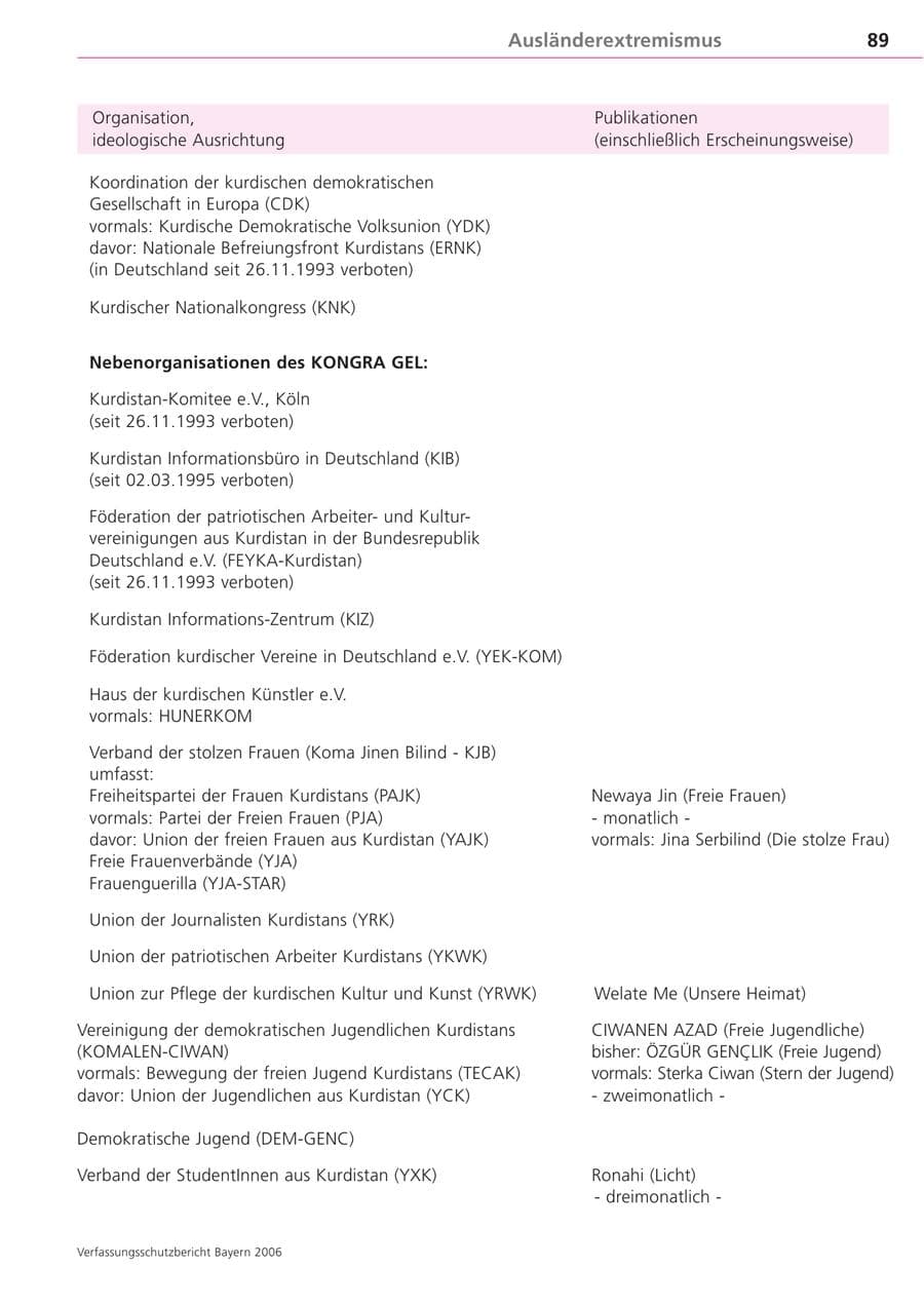Seite 89 des Verfassungsschutzbericht 2006 Bayern