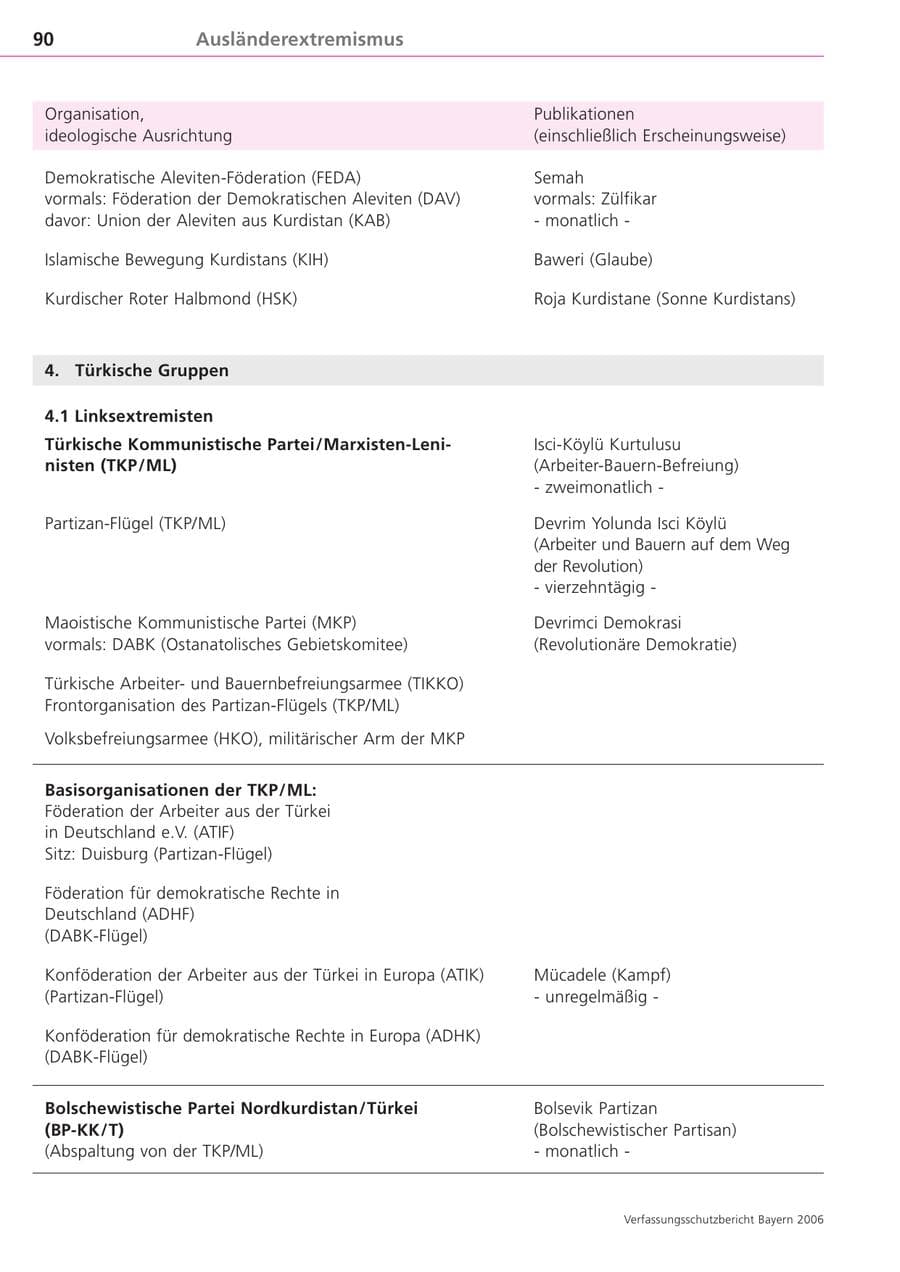 Seite 90 des Verfassungsschutzbericht 2006 Bayern