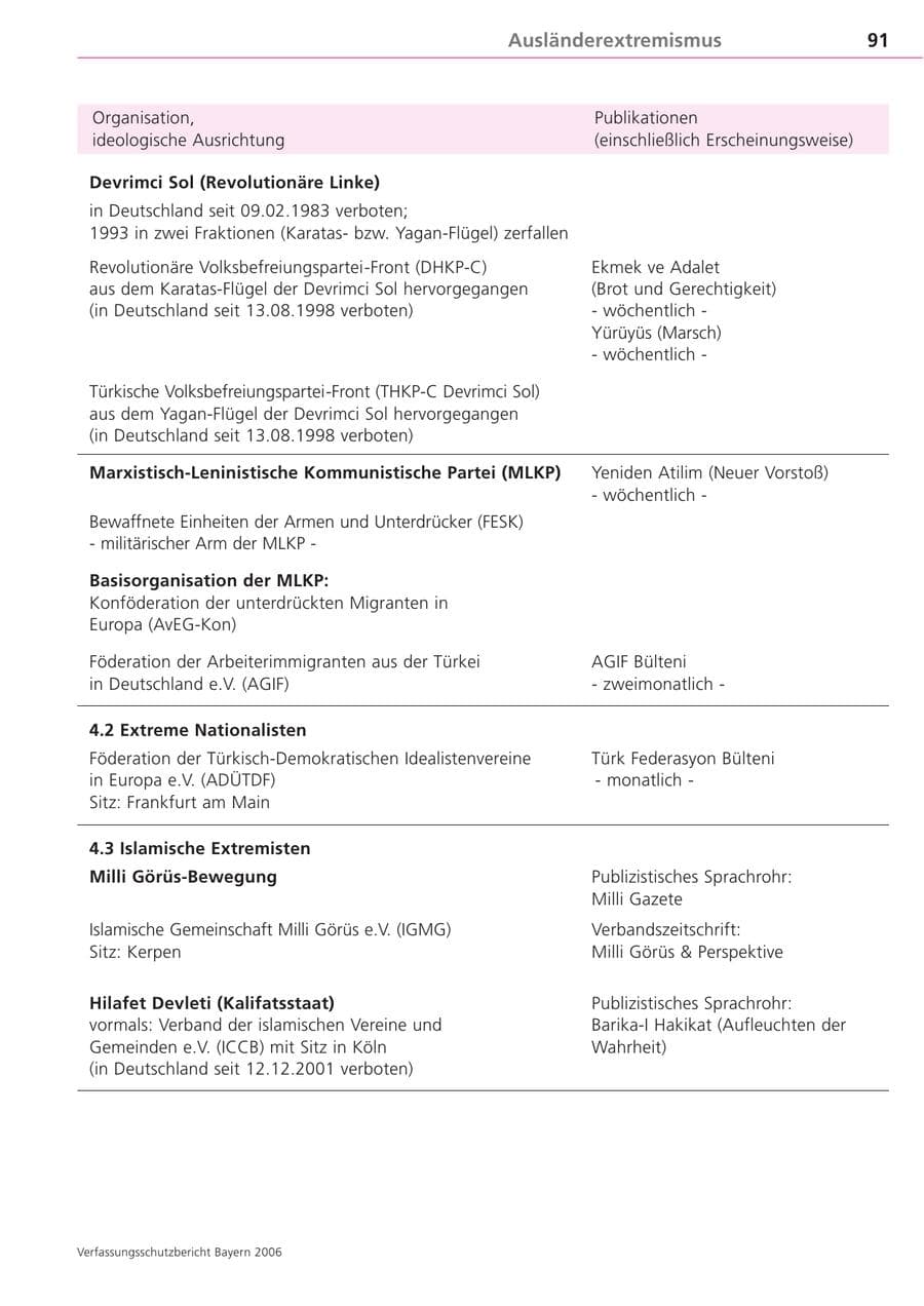 Seite 91 des Verfassungsschutzbericht 2006 Bayern