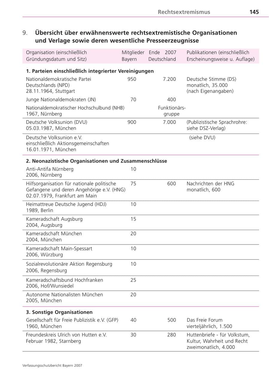 Seite 145 des Verfassungsschutzbericht 2007 Bayern