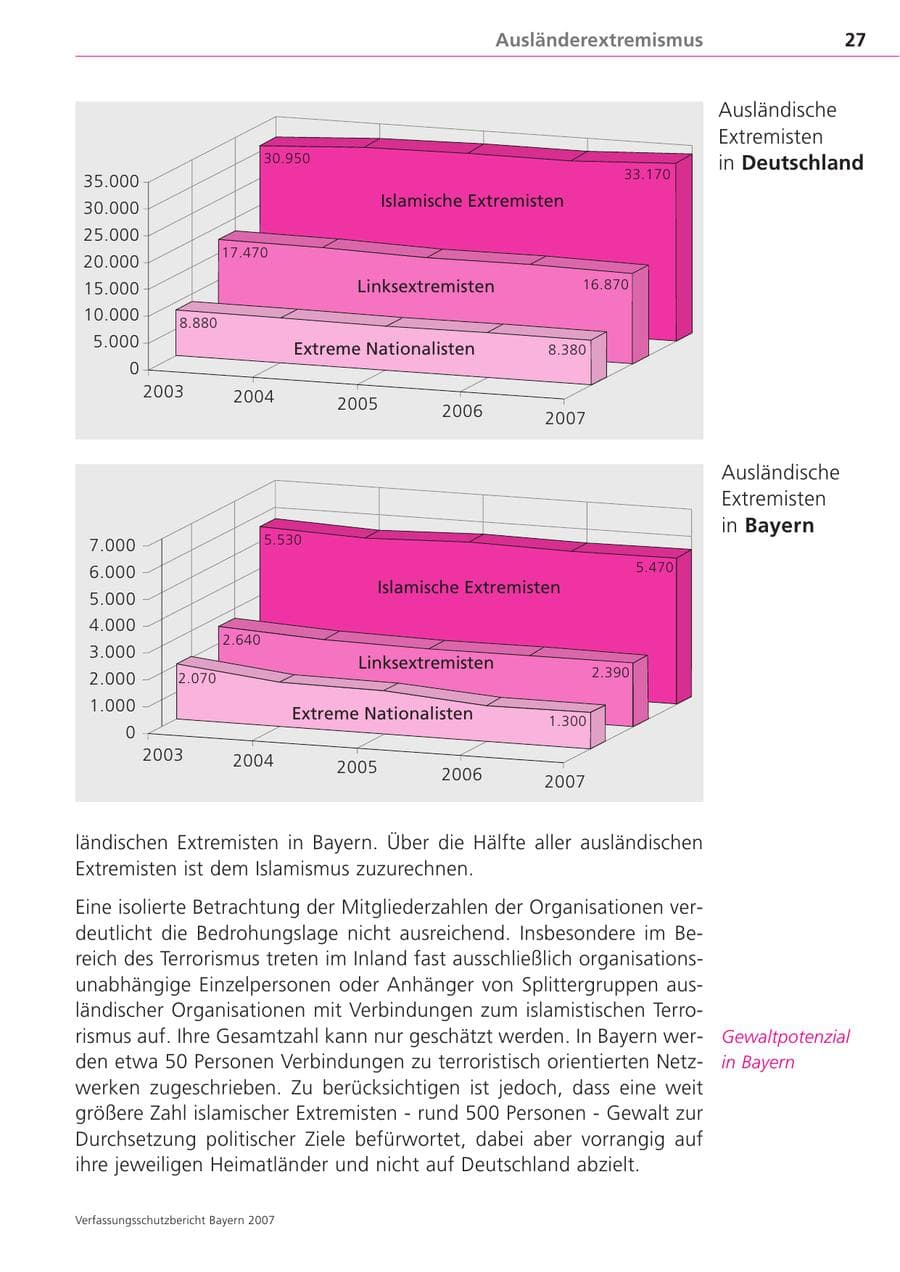 Seite 27 des Verfassungsschutzbericht 2007 Bayern