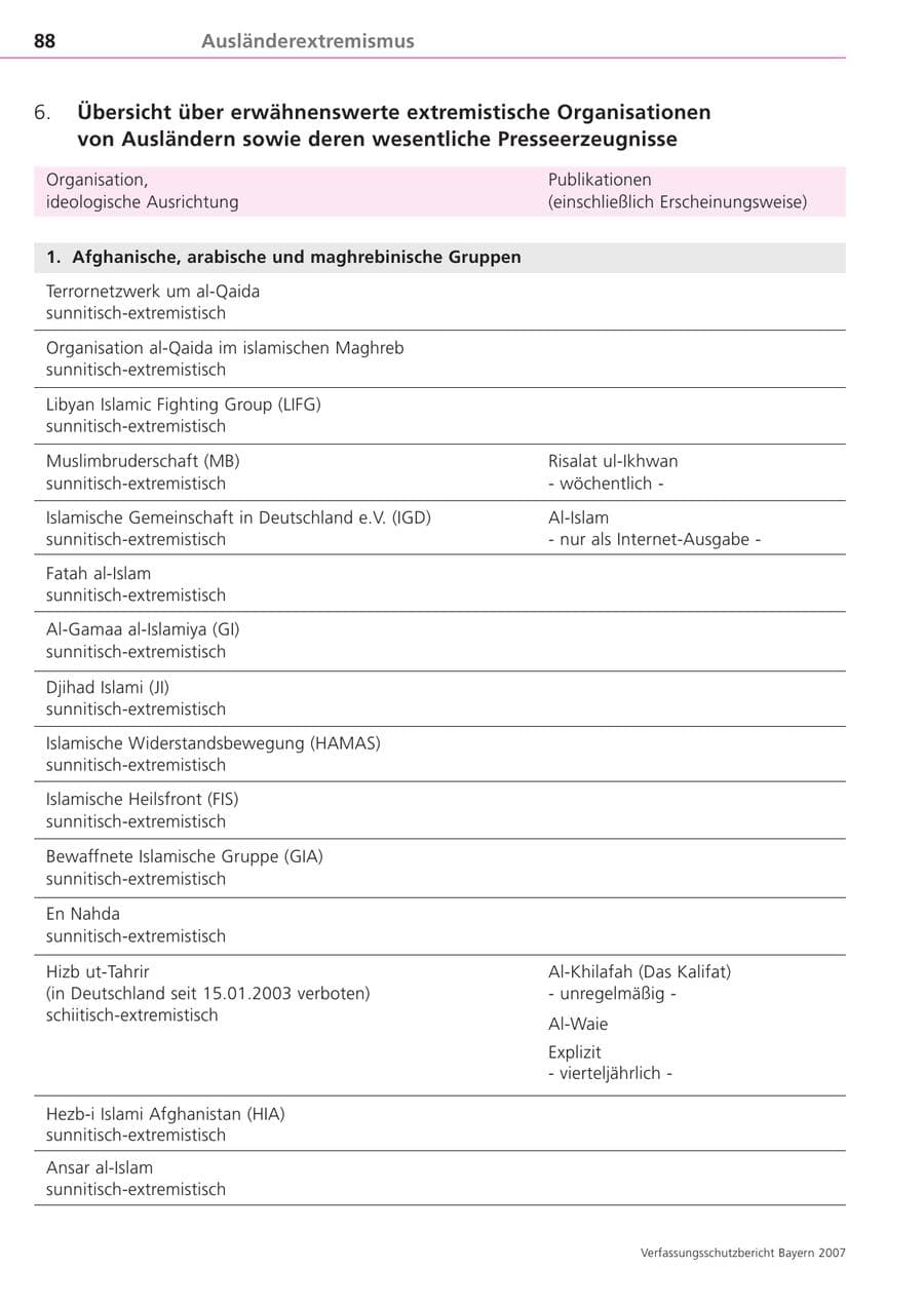 Seite 88 des Verfassungsschutzbericht 2007 Bayern