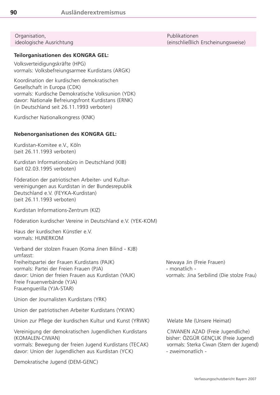 Seite 90 des Verfassungsschutzbericht 2007 Bayern