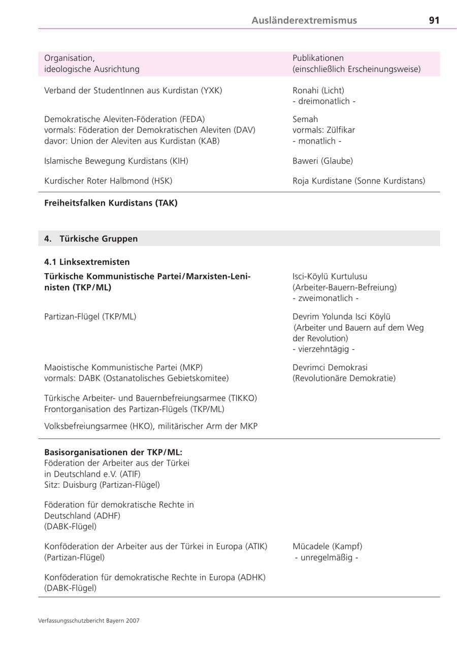 Seite 91 des Verfassungsschutzbericht 2007 Bayern