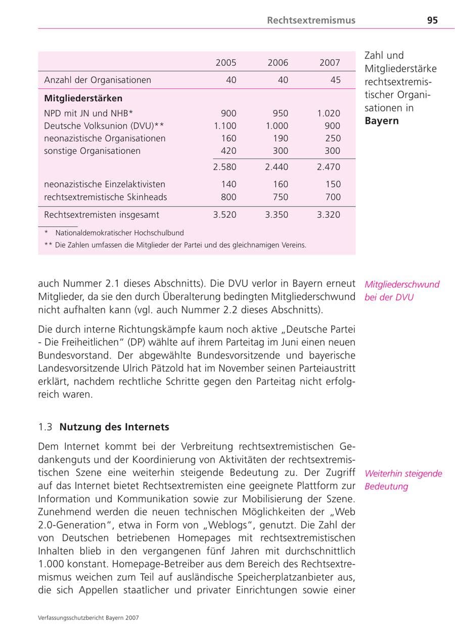 Seite 95 des Verfassungsschutzbericht 2007 Bayern