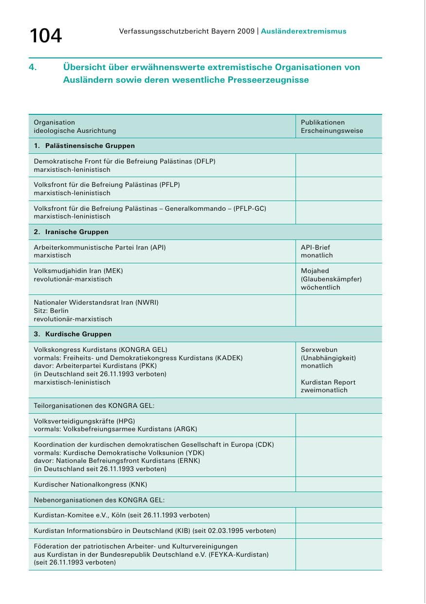 Seite 106 des Verfassungsschutzbericht 2009 Bayern