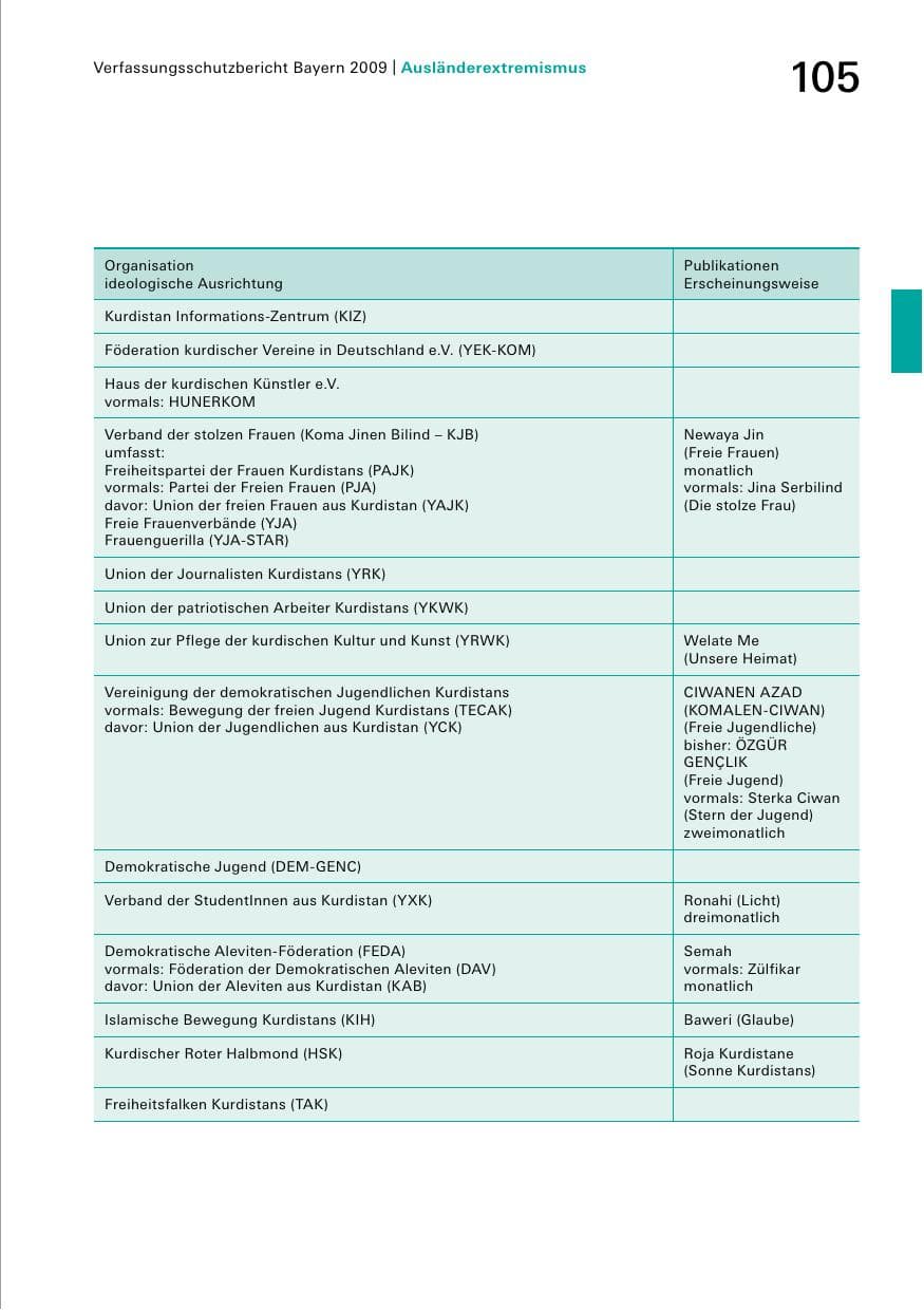 Seite 107 des Verfassungsschutzbericht 2009 Bayern
