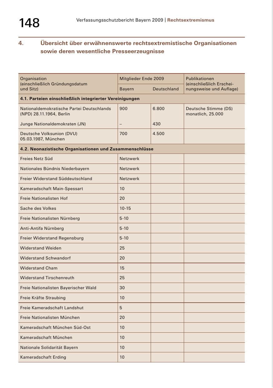 Seite 150 des Verfassungsschutzbericht 2009 Bayern