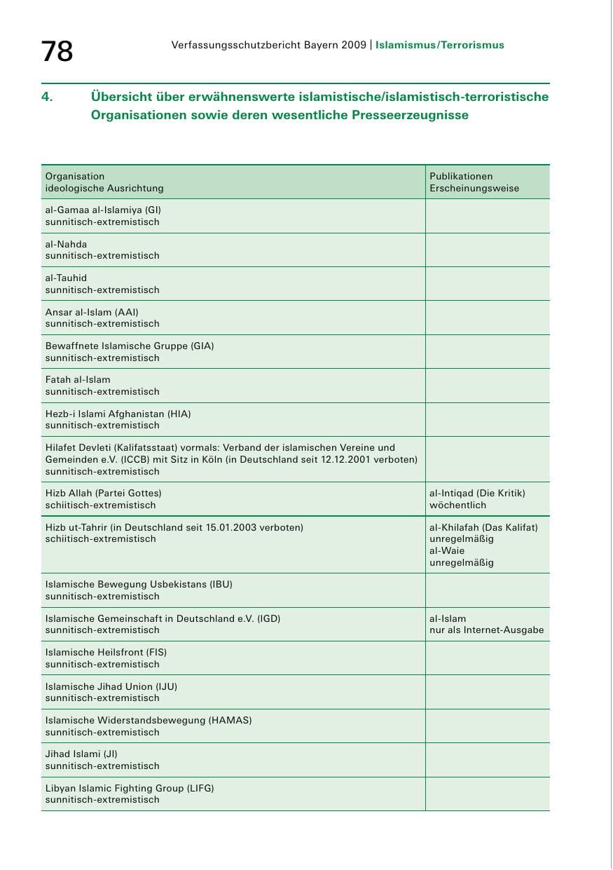Seite 80 des Verfassungsschutzbericht 2009 Bayern