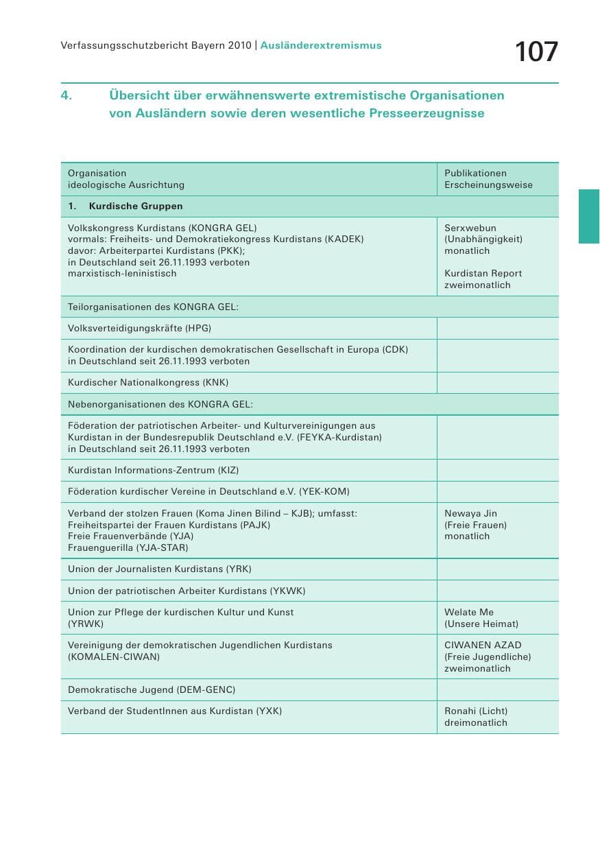 Seite 109 des Verfassungsschutzbericht 2010 Bayern