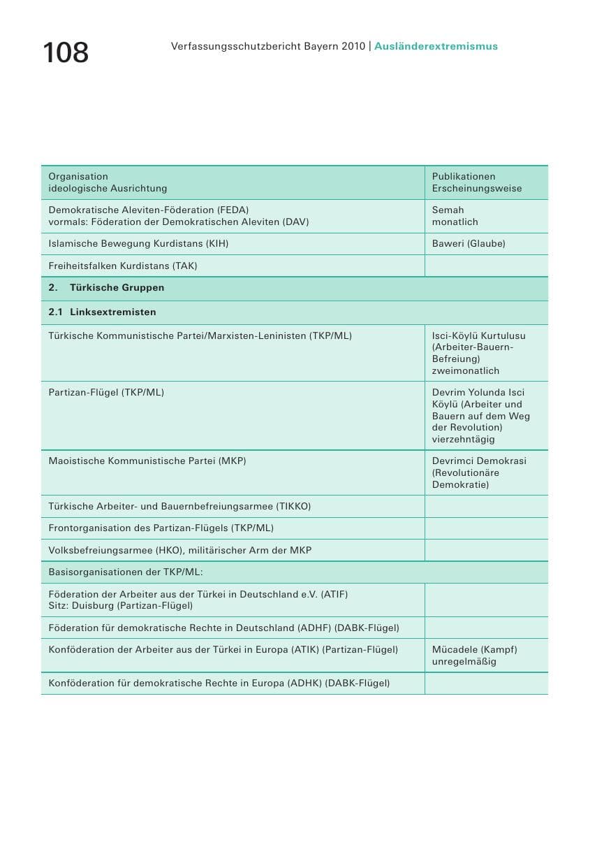 Seite 110 des Verfassungsschutzbericht 2010 Bayern