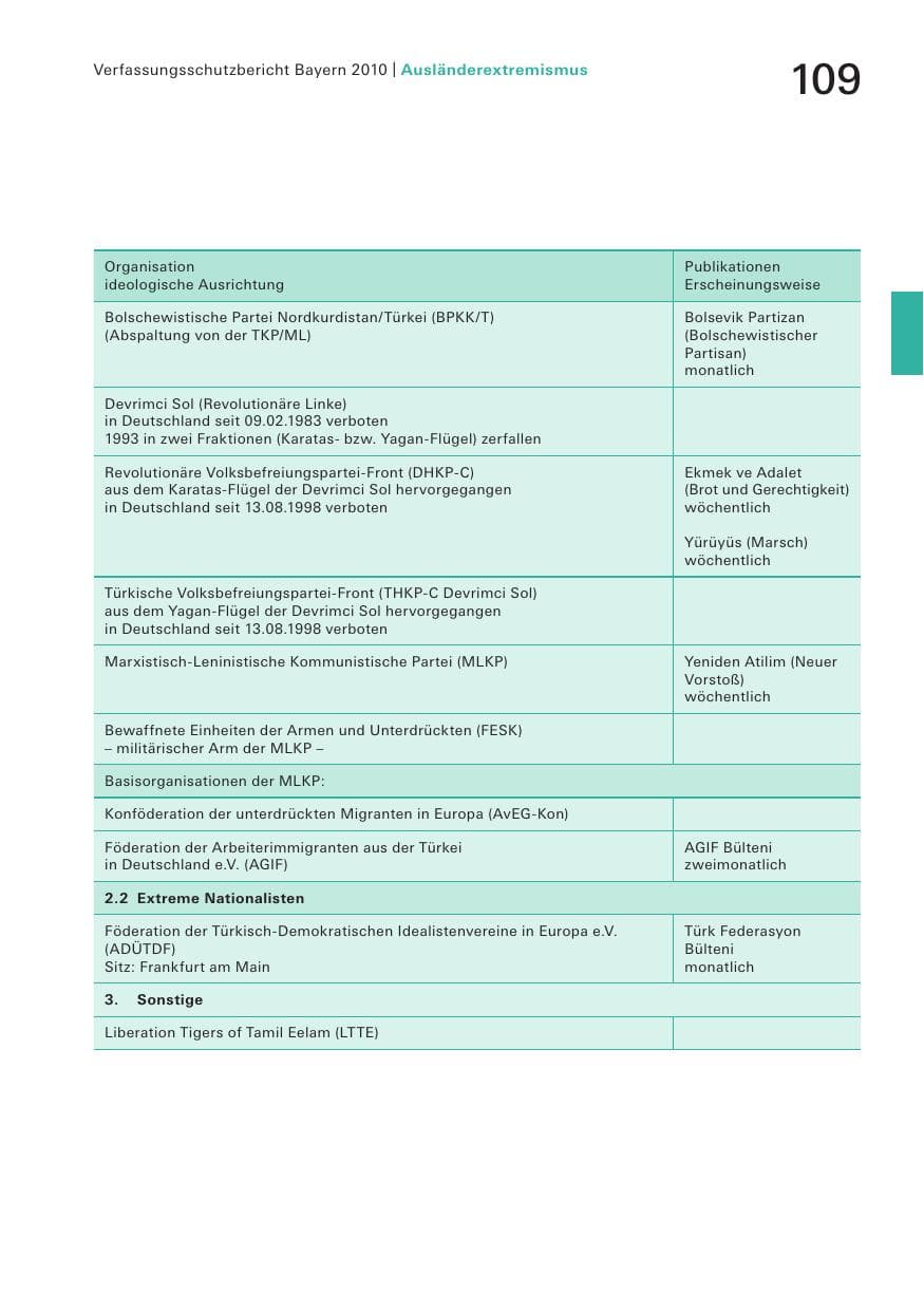 Seite 111 des Verfassungsschutzbericht 2010 Bayern
