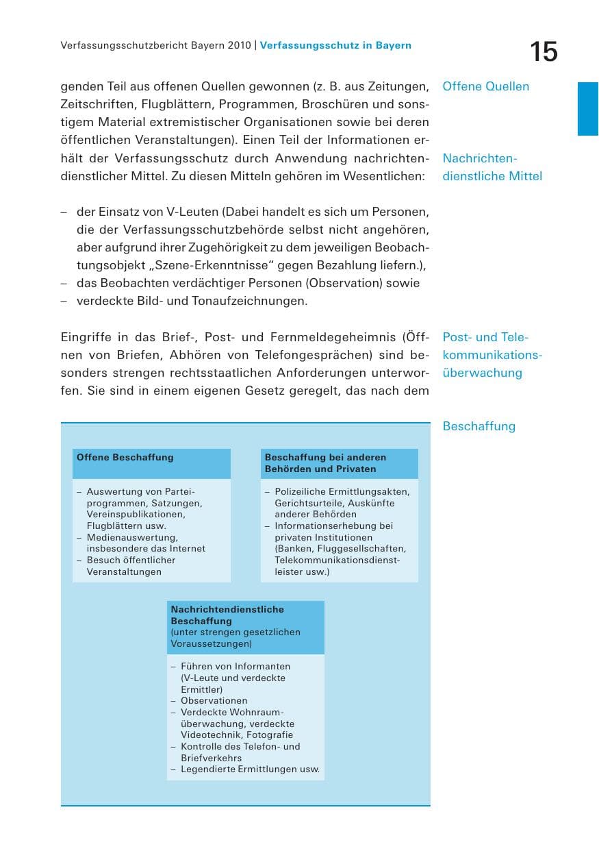 Seite 17 des Verfassungsschutzbericht 2010 Bayern