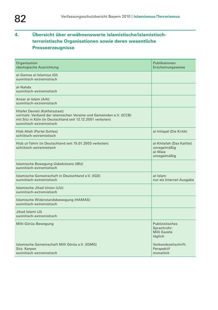 Seite 84 des Verfassungsschutzbericht 2010 Bayern