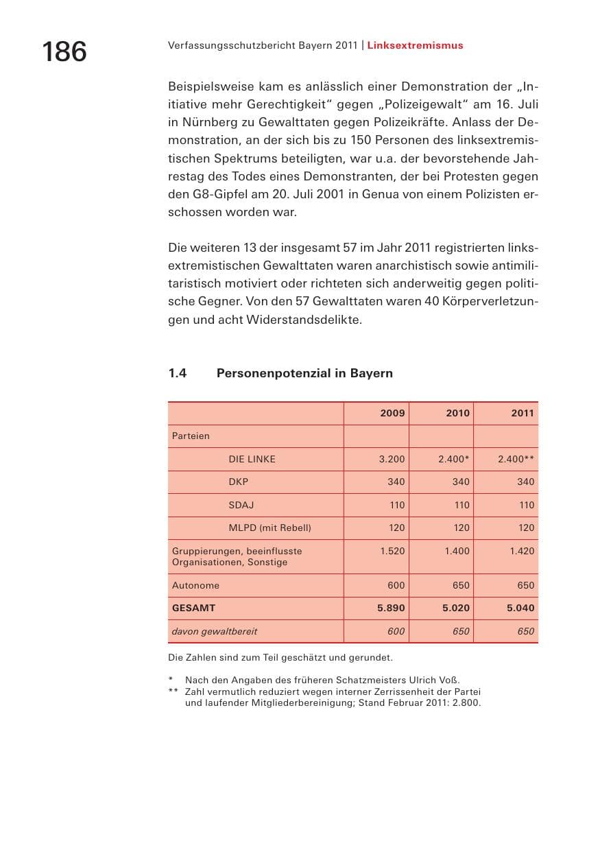 Seite 188 des Verfassungsschutzbericht 2011 Bayern