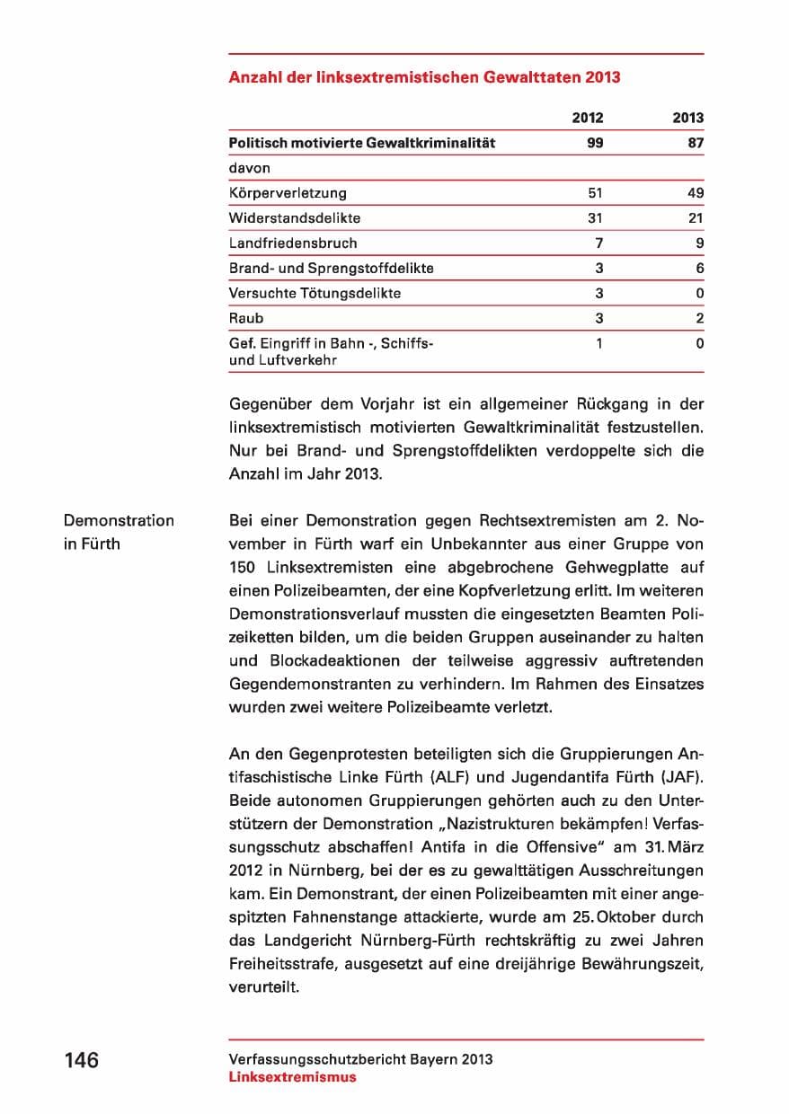 Seite 146 des Verfassungsschutzbericht 2013 Bayern
