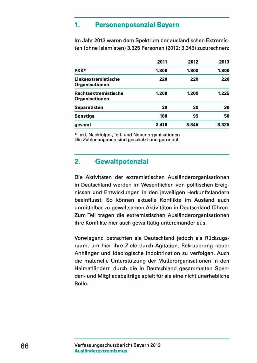 Seite 66 des Verfassungsschutzbericht 2013 Bayern