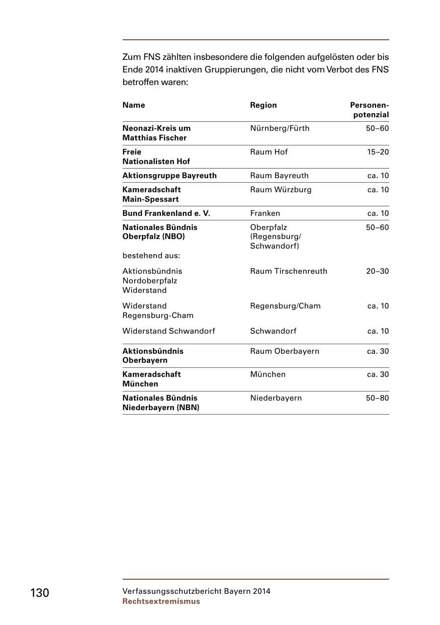 Seite 132 des Verfassungsschutzbericht 2014 Bayern