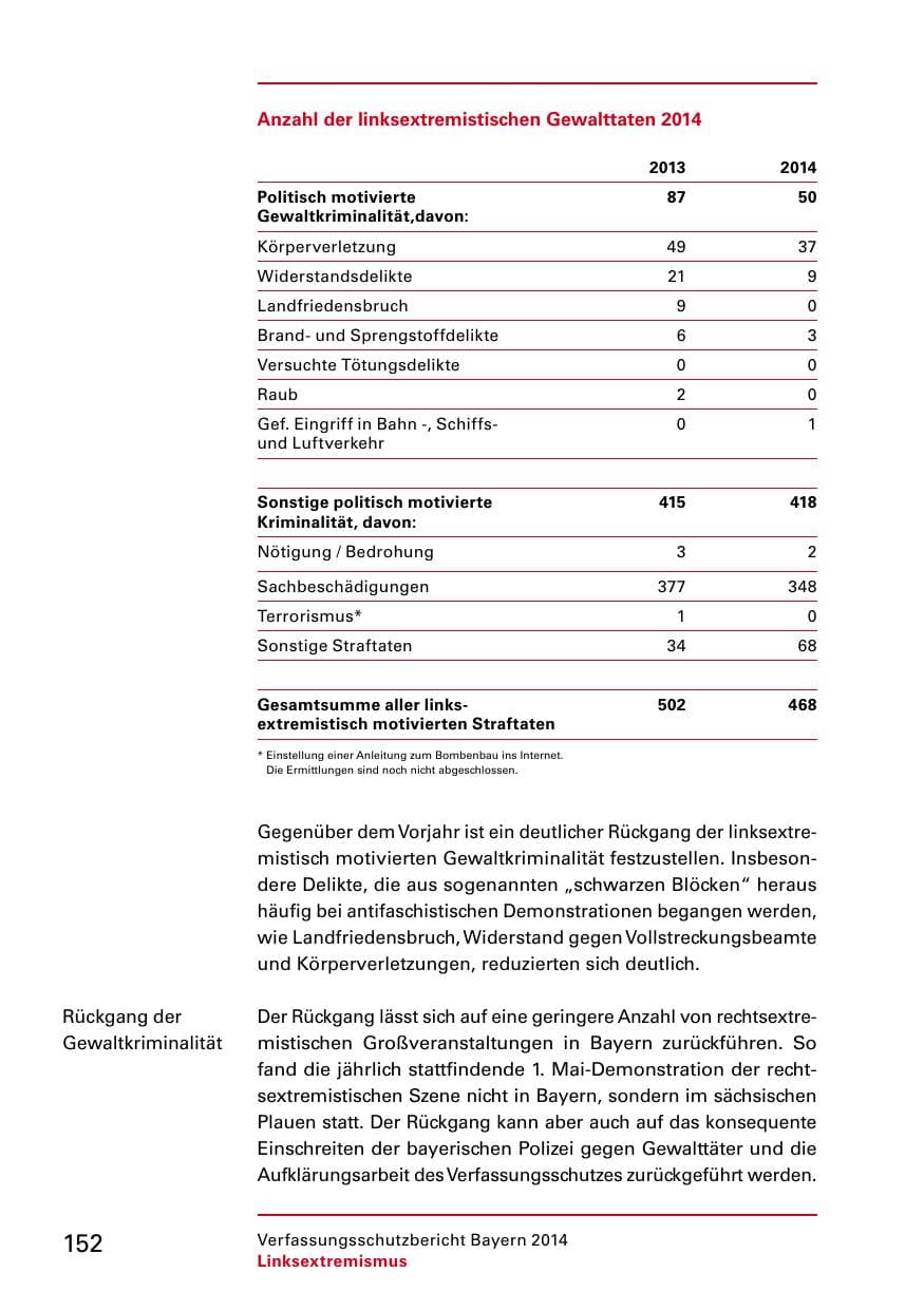 Seite 154 des Verfassungsschutzbericht 2014 Bayern