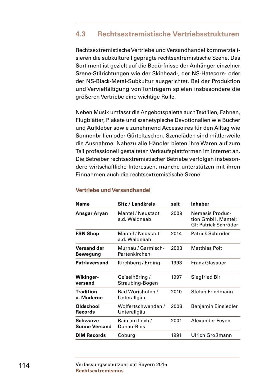 Seite 116 des Verfassungsschutzbericht 2015 Bayern