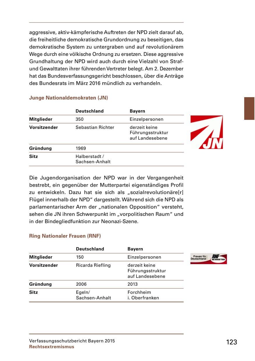 Seite 125 des Verfassungsschutzbericht 2015 Bayern