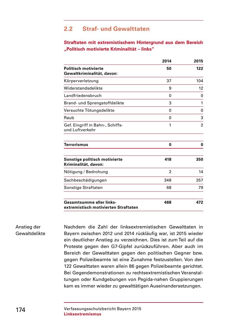 Seite 176 des Verfassungsschutzbericht 2015 Bayern
