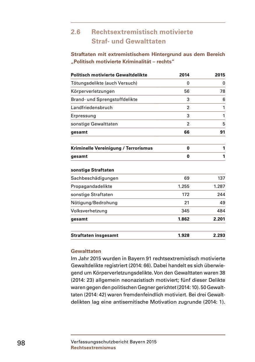 Seite 100 des Verfassungsschutzbericht 2015 Bayern