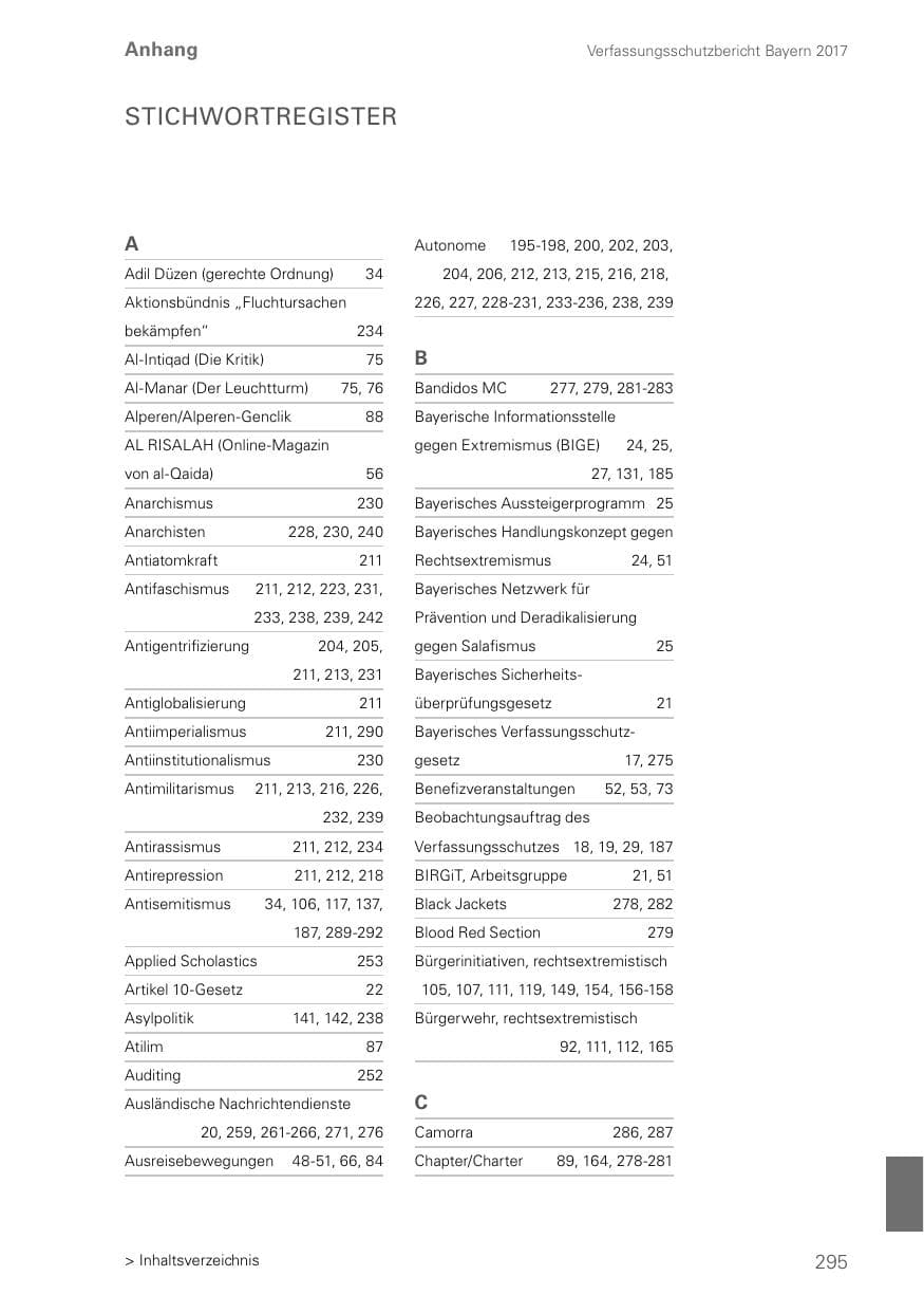 Seite 295 des Verfassungsschutzbericht 2017 Bayern