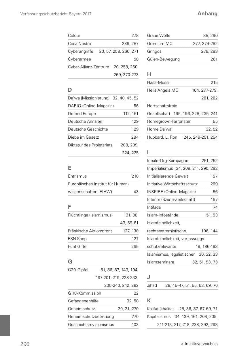 Seite 296 des Verfassungsschutzbericht 2017 Bayern