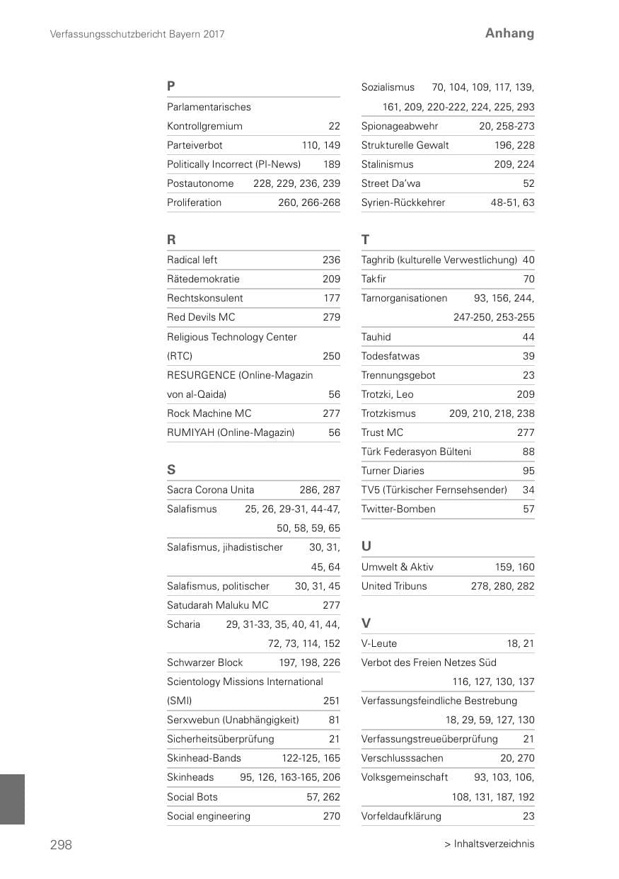 Seite 298 des Verfassungsschutzbericht 2017 Bayern