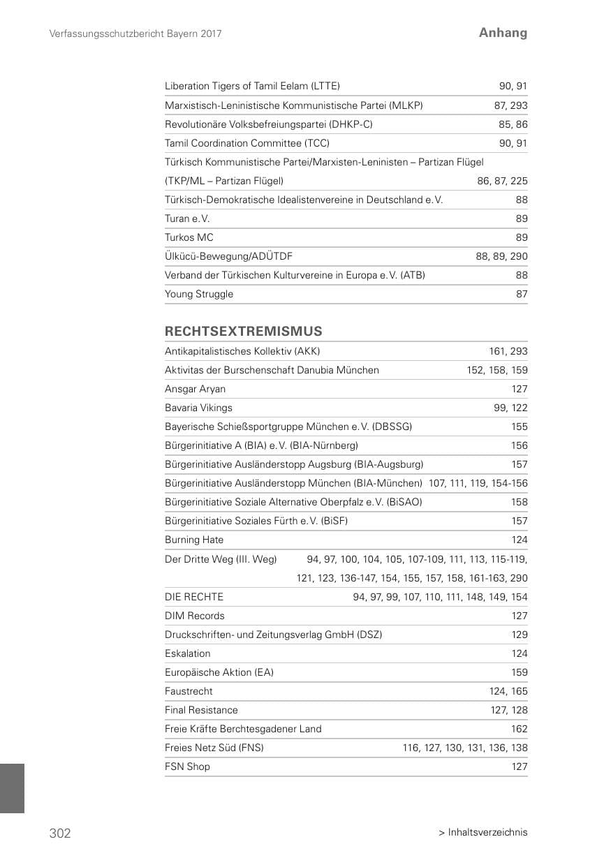 Seite 302 des Verfassungsschutzbericht 2017 Bayern