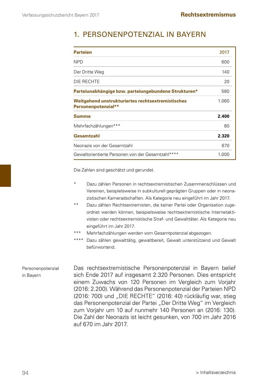 Seite 94 des Verfassungsschutzbericht 2017 Bayern