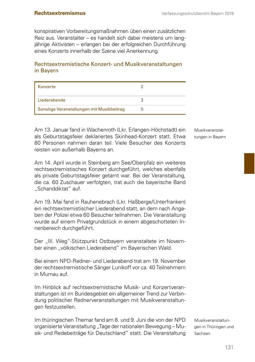Seite 131 des Verfassungsschutzbericht 2018 Bayern