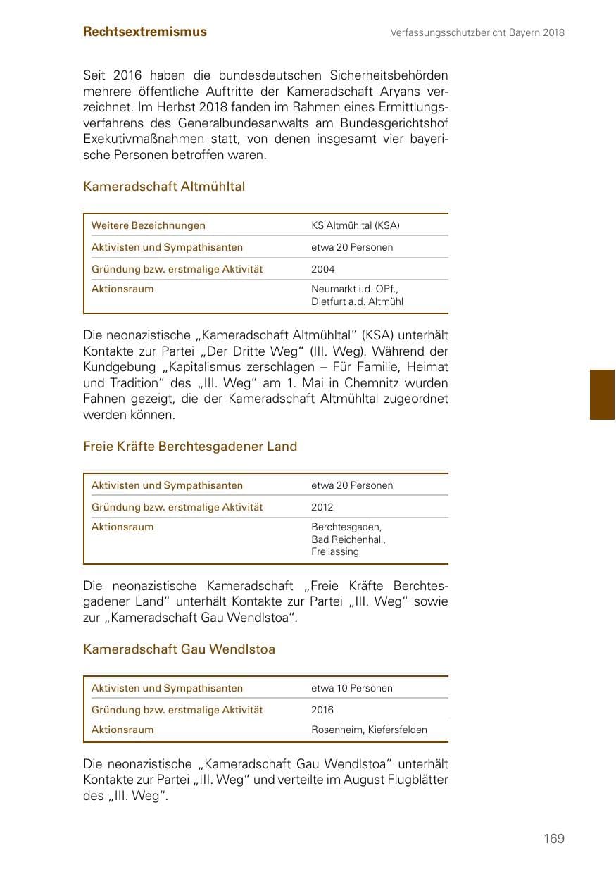 Seite 169 des Verfassungsschutzbericht 2018 Bayern