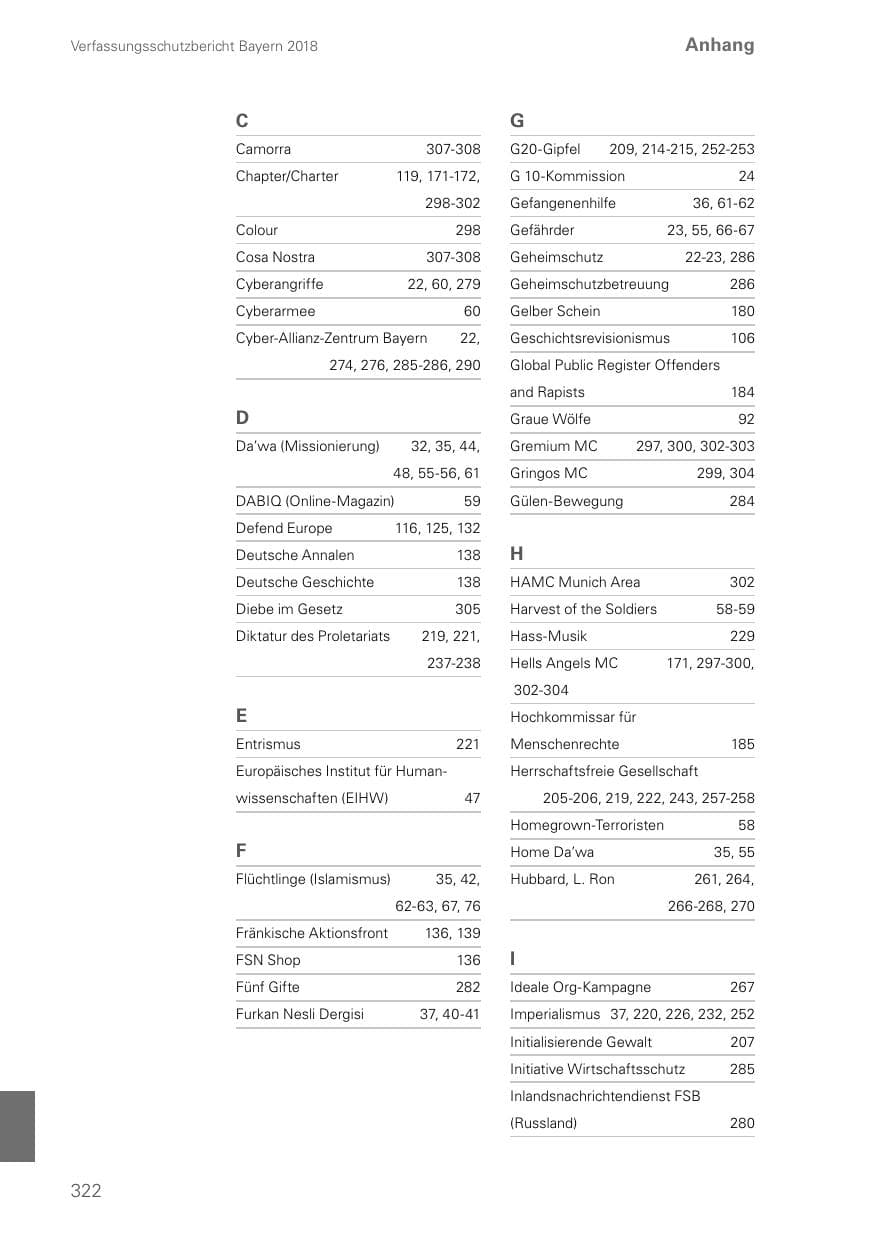 Seite 322 des Verfassungsschutzbericht 2018 Bayern