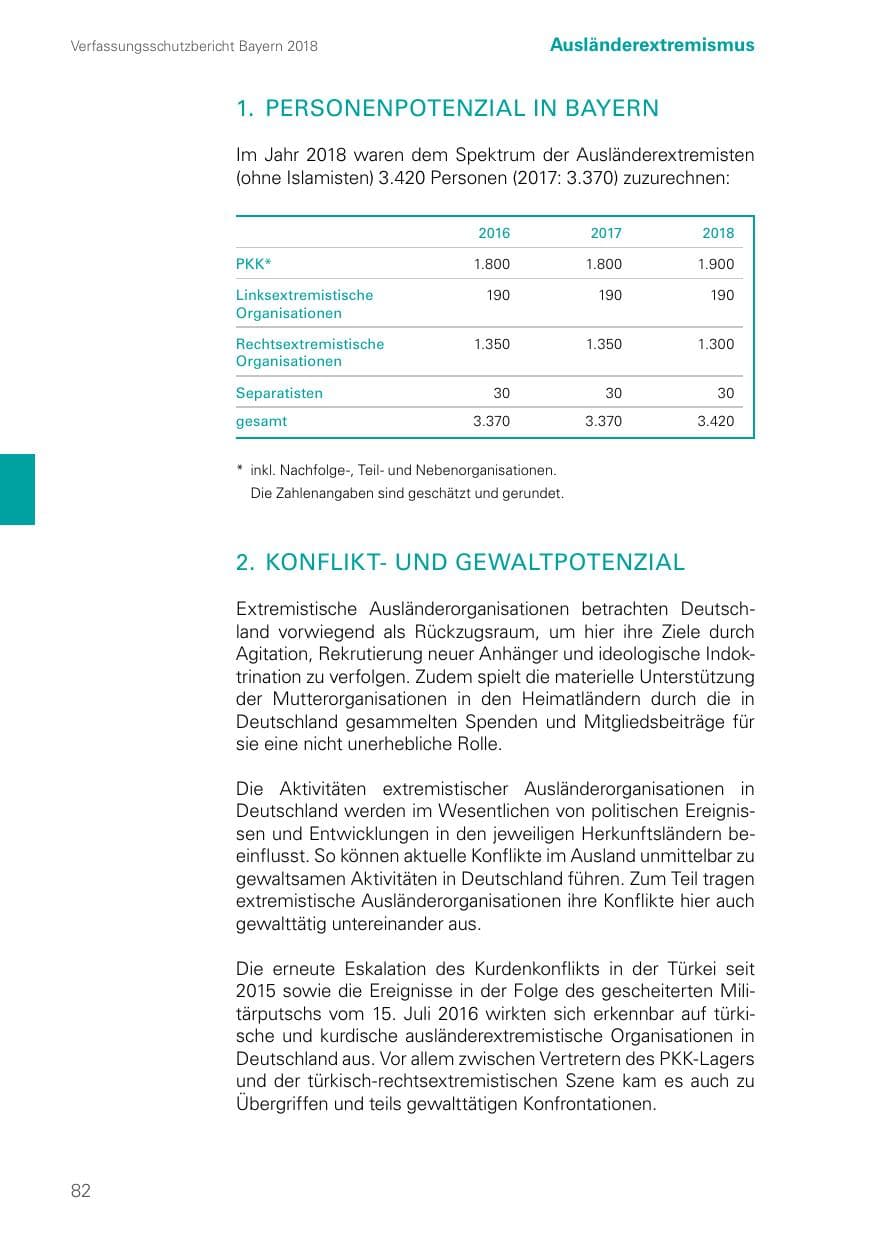 Seite 82 des Verfassungsschutzbericht 2018 Bayern