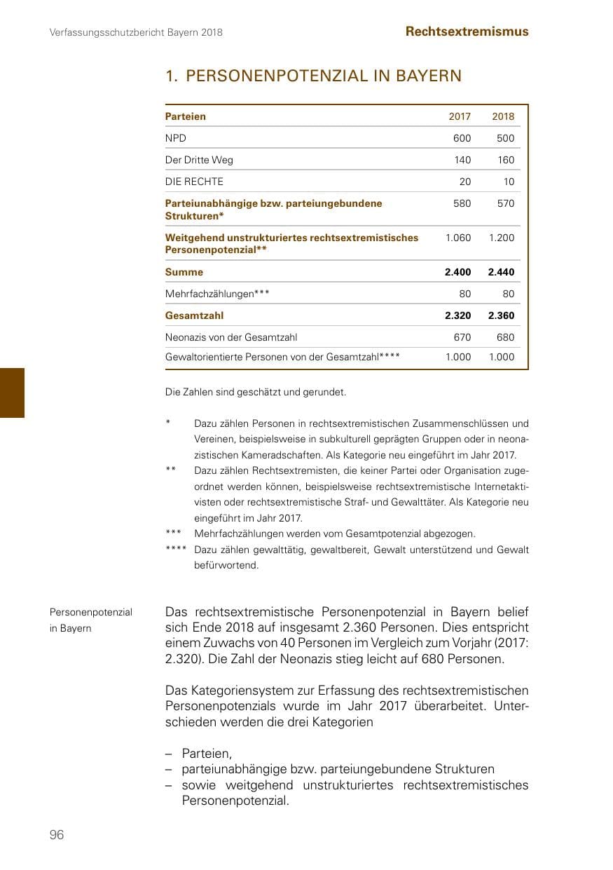 Seite 96 des Verfassungsschutzbericht 2018 Bayern