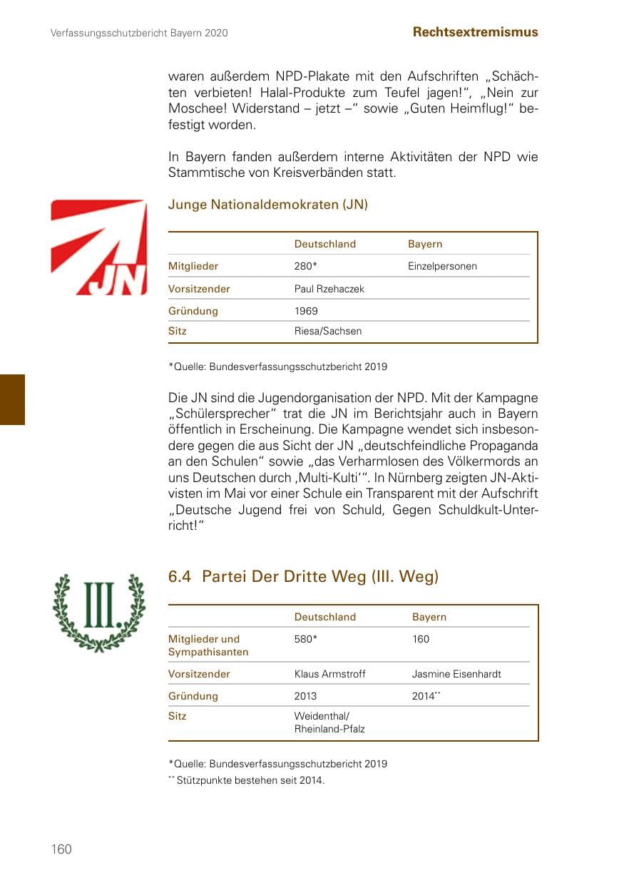 Seite 160 des Verfassungsschutzbericht 2020 Bayern