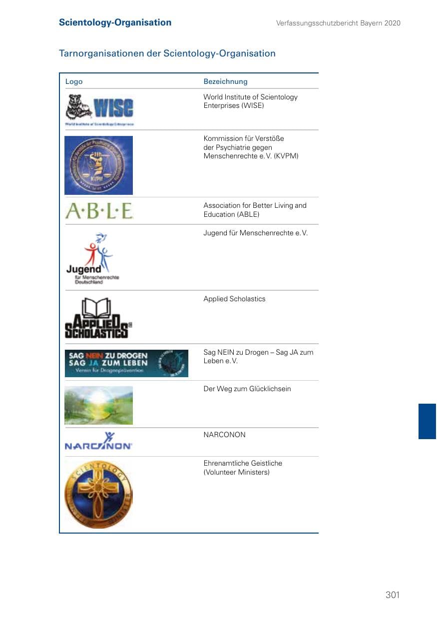 Seite 301 des Verfassungsschutzbericht 2020 Bayern
