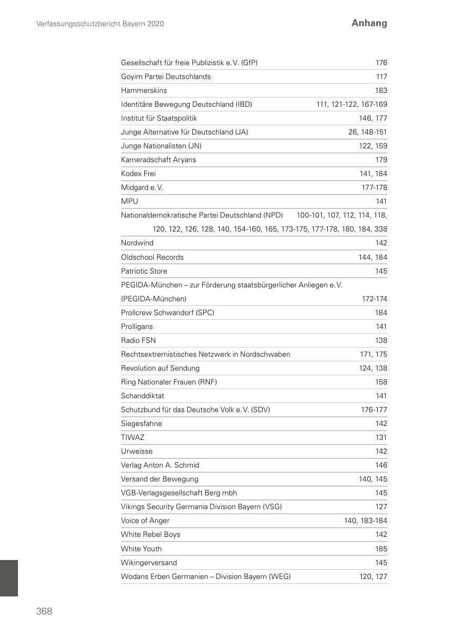 Seite 368 des Verfassungsschutzbericht 2020 Bayern