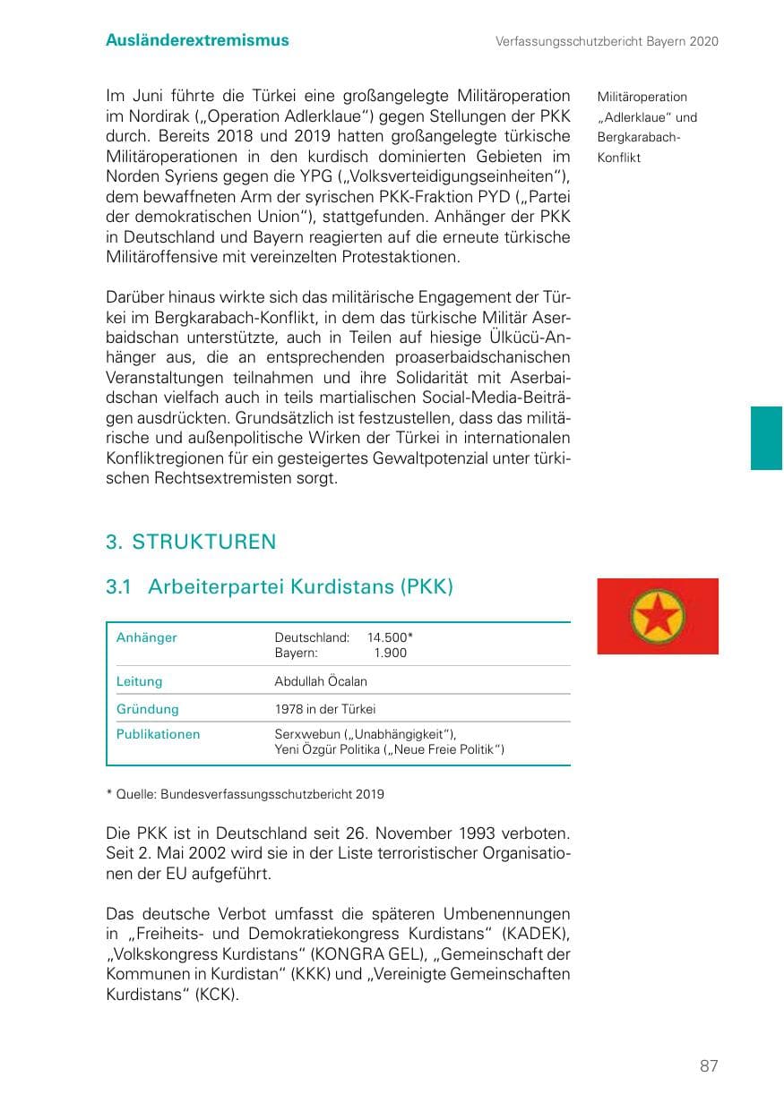 Seite 87 des Verfassungsschutzbericht 2020 Bayern