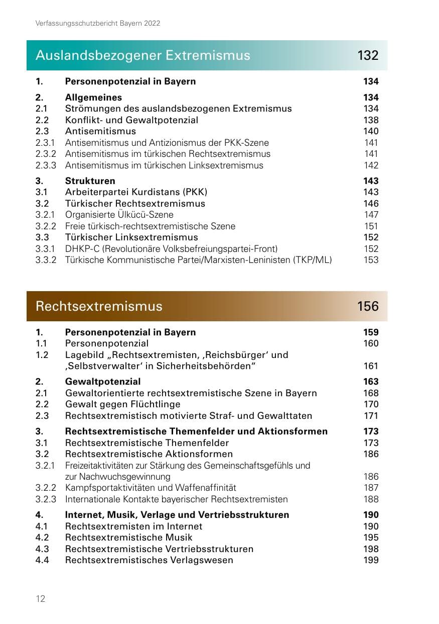 Seite 12 des Verfassungsschutzbericht 2022 Bayern