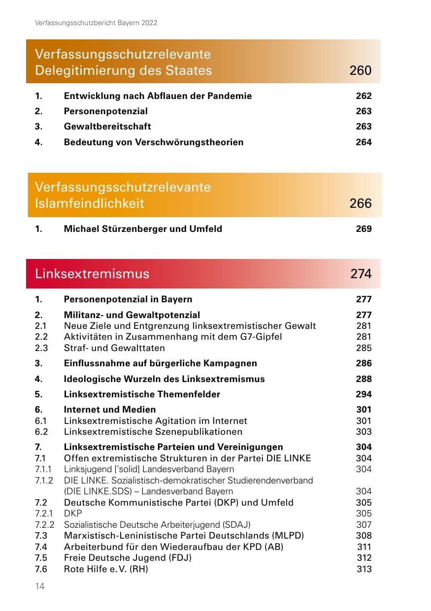 Seite 14 des Verfassungsschutzbericht 2022 Bayern