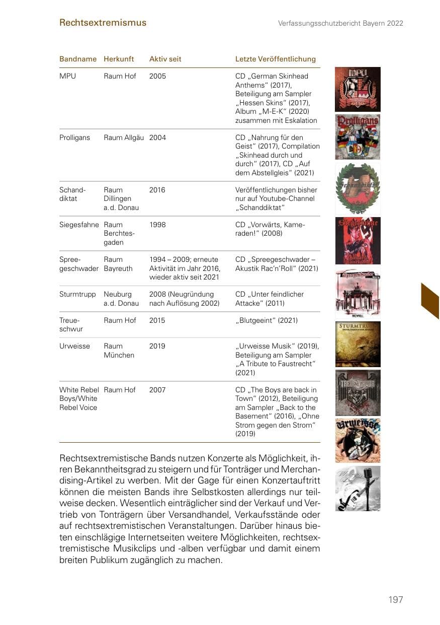 Seite 197 des Verfassungsschutzbericht 2022 Bayern