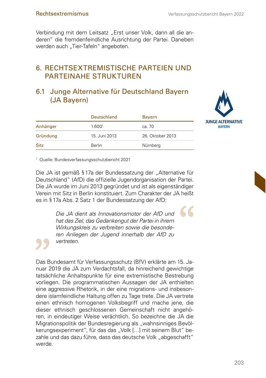 Seite 203 des Verfassungsschutzbericht 2022 Bayern