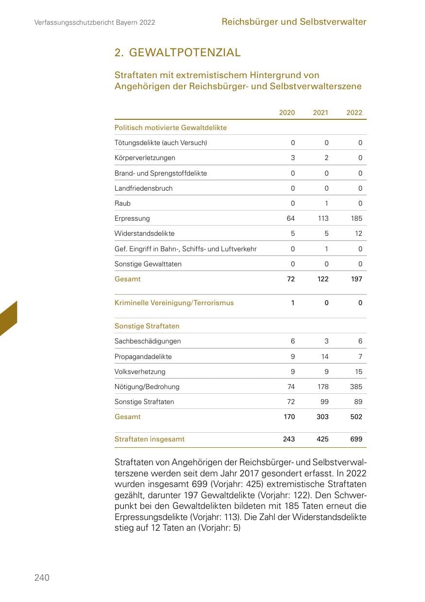 Seite 240 des Verfassungsschutzbericht 2022 Bayern