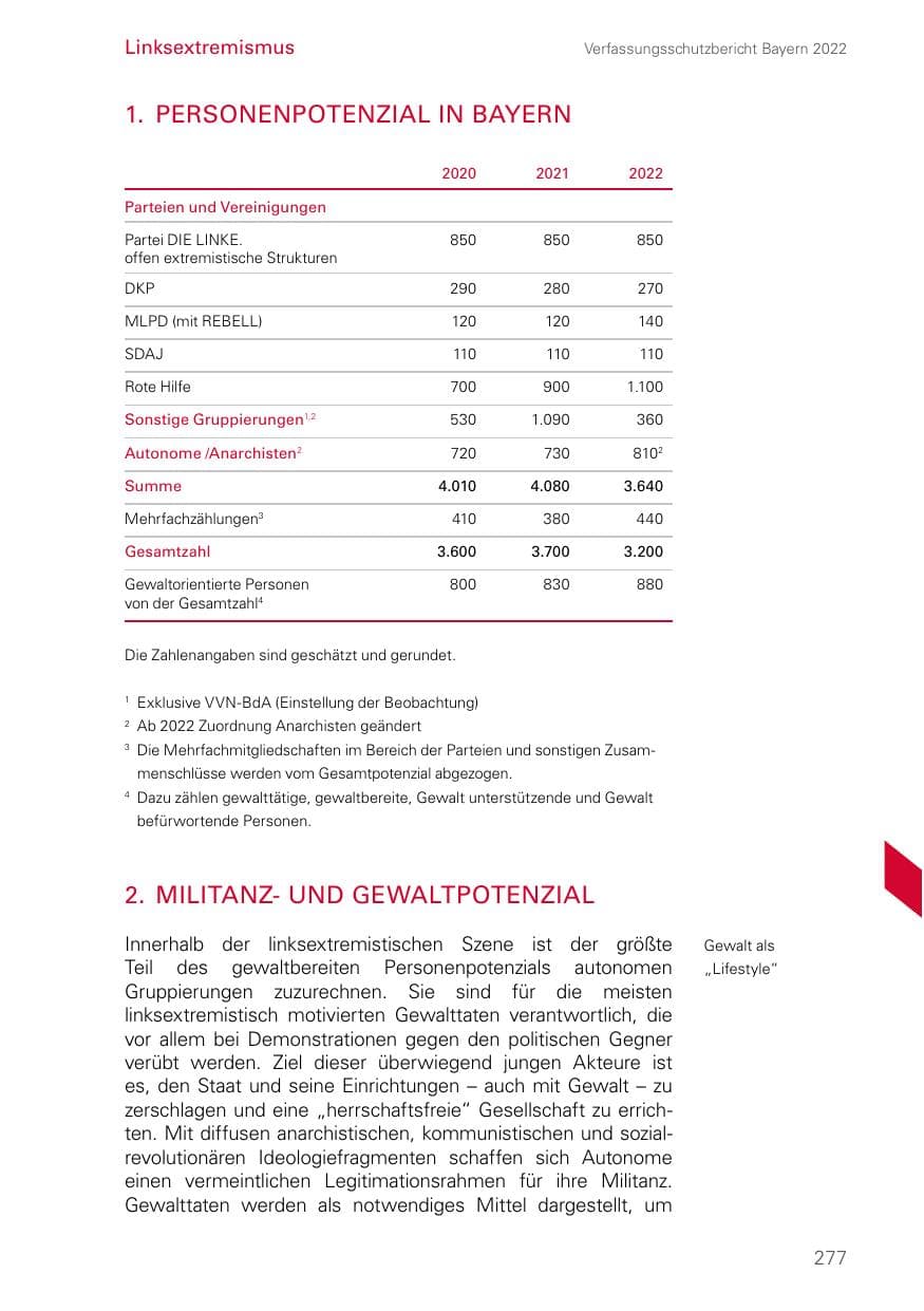 Seite 277 des Verfassungsschutzbericht 2022 Bayern
