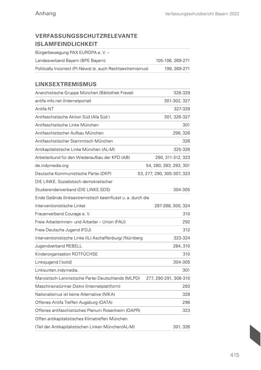 Seite 415 des Verfassungsschutzbericht 2022 Bayern