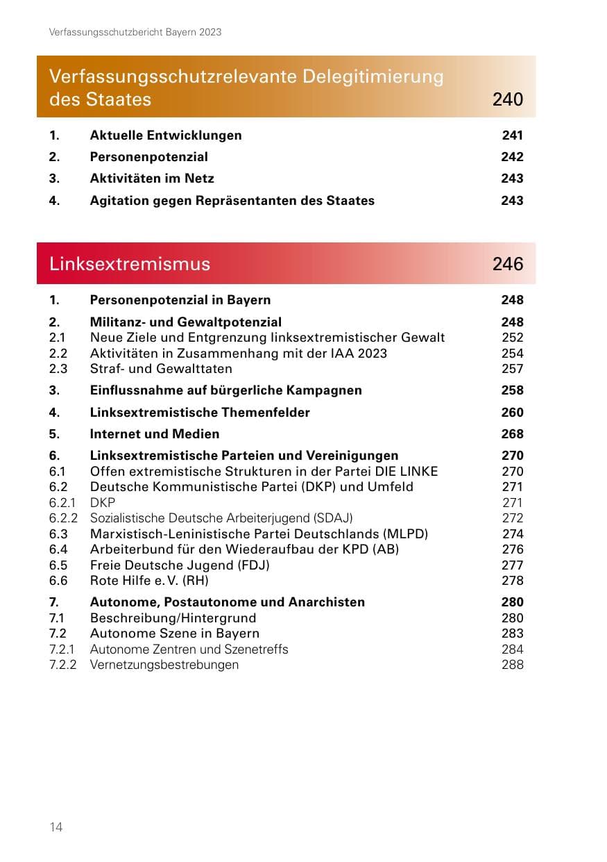 Seite 14 des Verfassungsschutzbericht 2023 Bayern