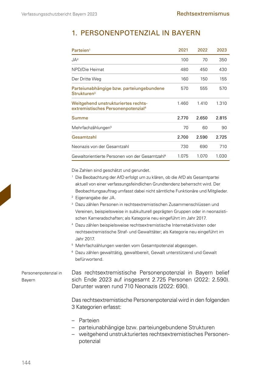 Seite 144 des Verfassungsschutzbericht 2023 Bayern